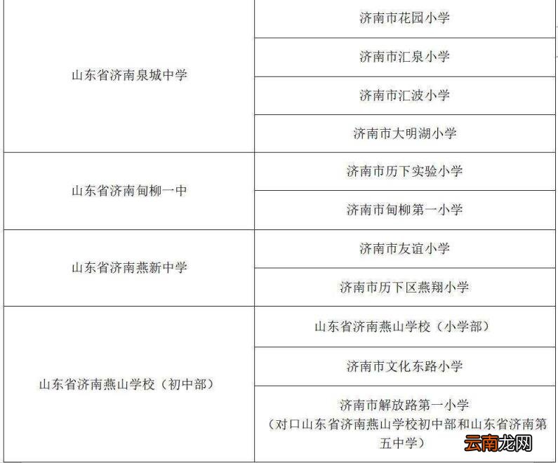 附小学对口初中一览表 济南初中中考成绩及升学率2022最新排名