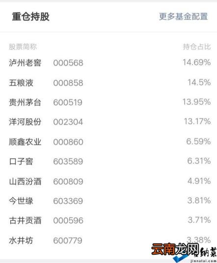 教你几步选择对的基金 如何选择基金定投