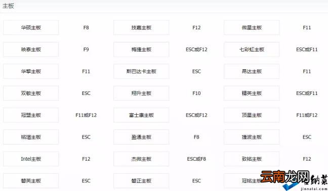 笔记本u盘装系统按什么键进入 u盘装win7系统详细步骤