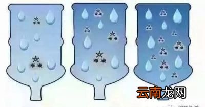 桶装水是什么水