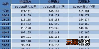 跑步多久能够减肥