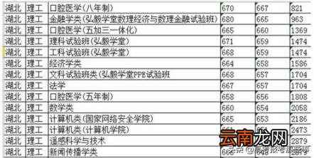 2020年武汉大学录取分数线一览表