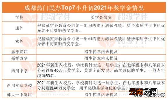 成都私立小学有哪些收费如何 2022年成都私立民办学校排行榜