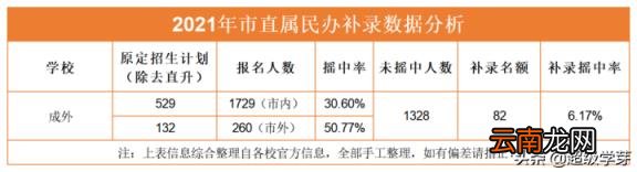 成都私立小学有哪些收费如何 2022年成都私立民办学校排行榜