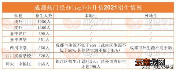 成都私立小学有哪些收费如何 2022年成都私立民办学校排行榜