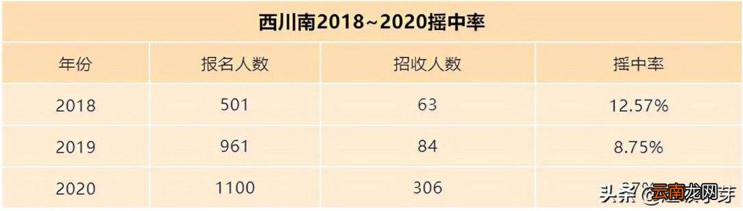 成都私立小学有哪些收费如何 2022年成都私立民办学校排行榜