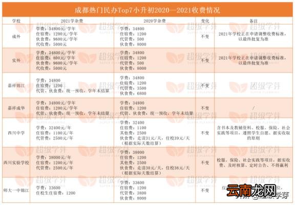 成都私立小学有哪些收费如何 2022年成都私立民办学校排行榜