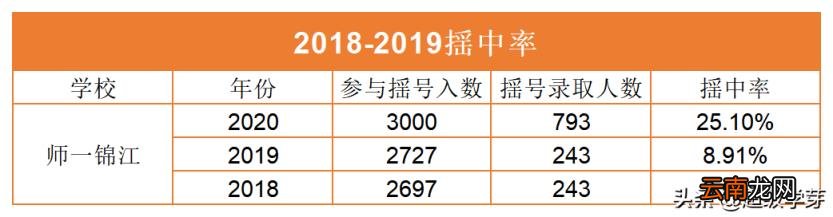 成都私立小学有哪些收费如何 2022年成都私立民办学校排行榜
