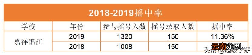 成都私立小学有哪些收费如何 2022年成都私立民办学校排行榜