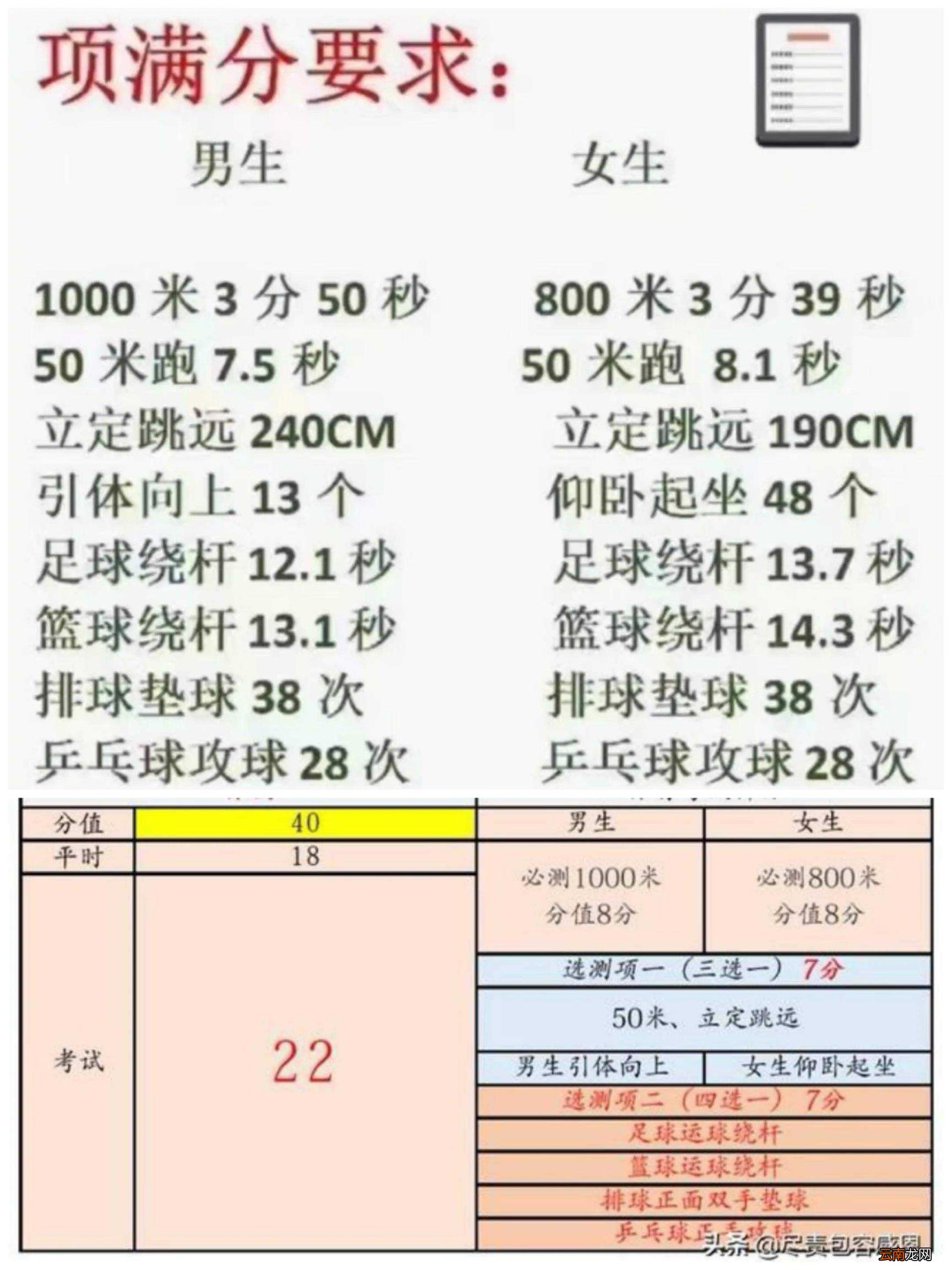 天津中考体育项目标准 2022年天津中考体育项目及标准