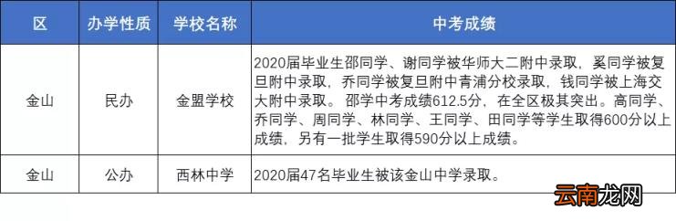上海优秀的中学有哪些 上海各区重点中学初中推荐