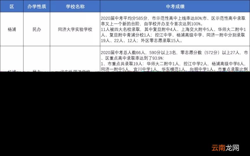 上海优秀的中学有哪些 上海各区重点中学初中推荐
