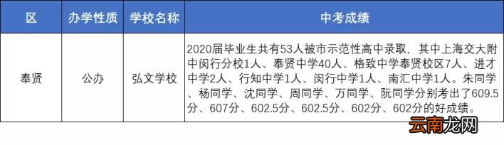 上海优秀的中学有哪些 上海各区重点中学初中推荐