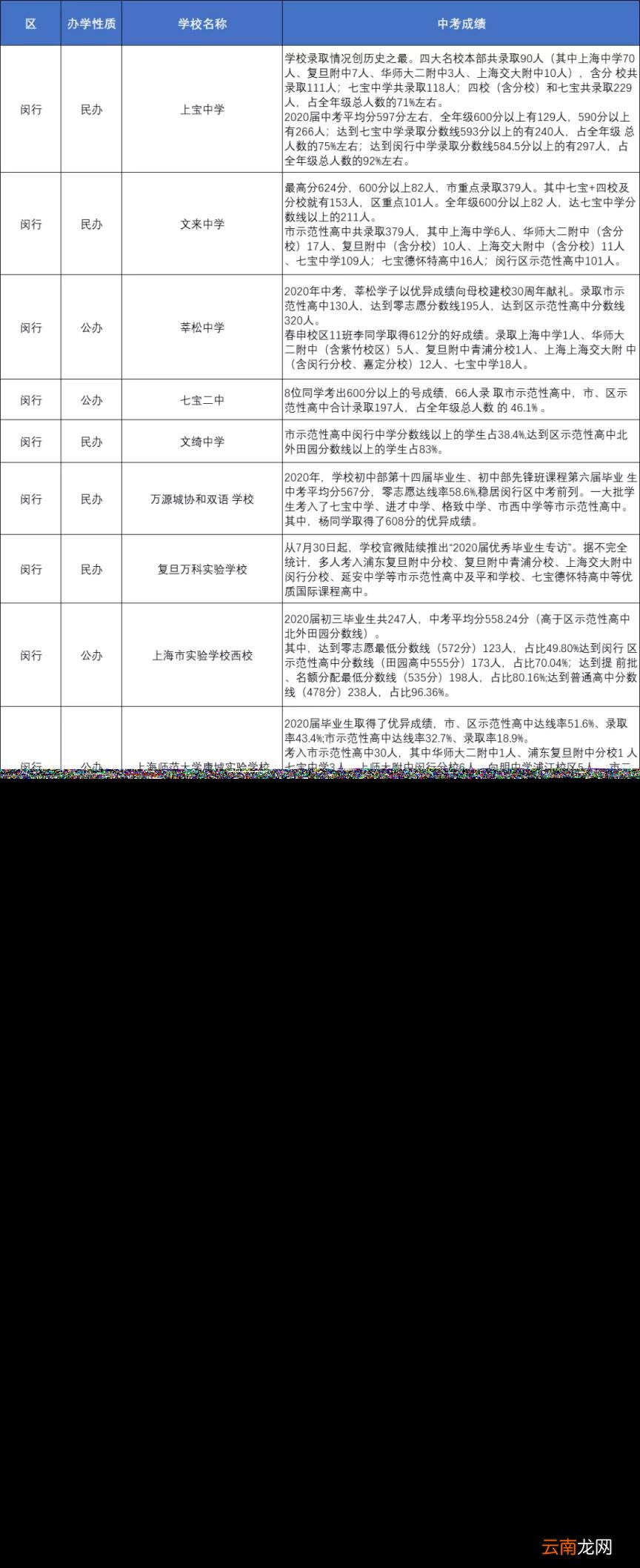 上海优秀的中学有哪些 上海各区重点中学初中推荐