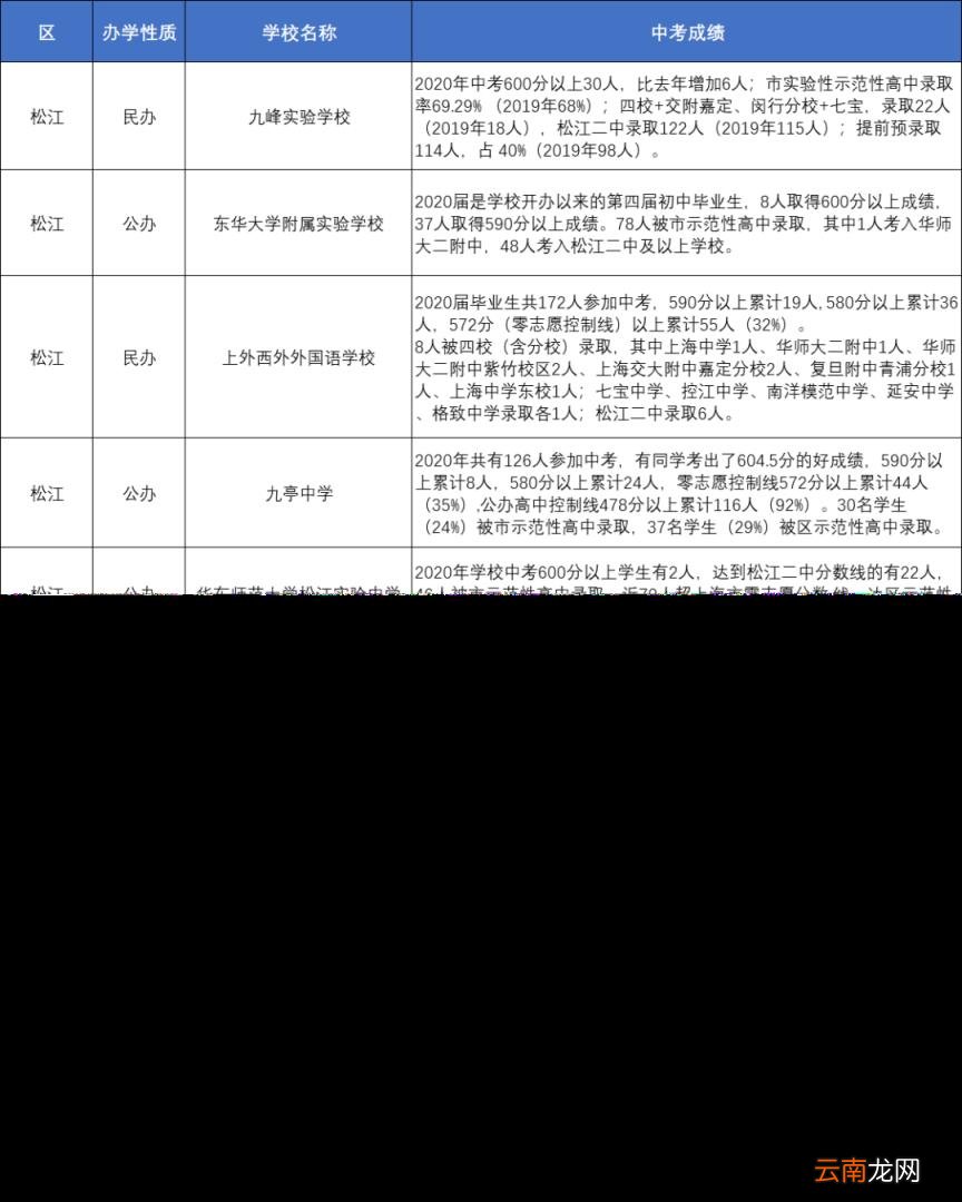 上海优秀的中学有哪些 上海各区重点中学初中推荐