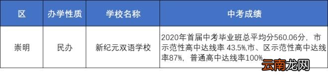上海优秀的中学有哪些 上海各区重点中学初中推荐