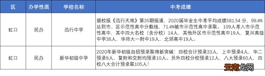 上海优秀的中学有哪些 上海各区重点中学初中推荐