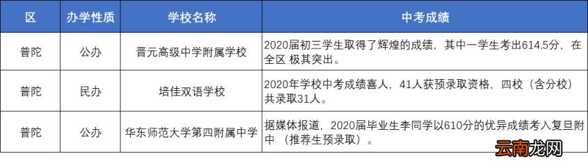上海优秀的中学有哪些 上海各区重点中学初中推荐