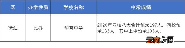 上海优秀的中学有哪些 上海各区重点中学初中推荐