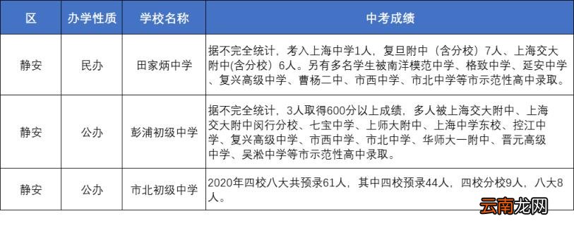 上海优秀的中学有哪些 上海各区重点中学初中推荐