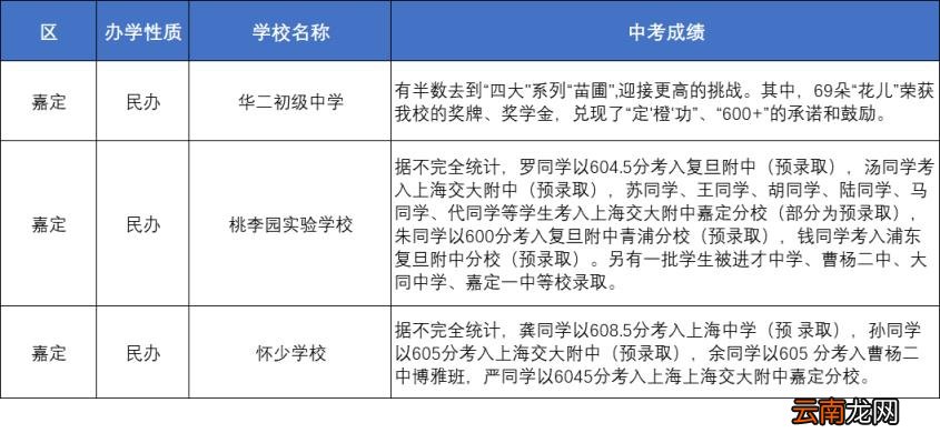 上海优秀的中学有哪些 上海各区重点中学初中推荐