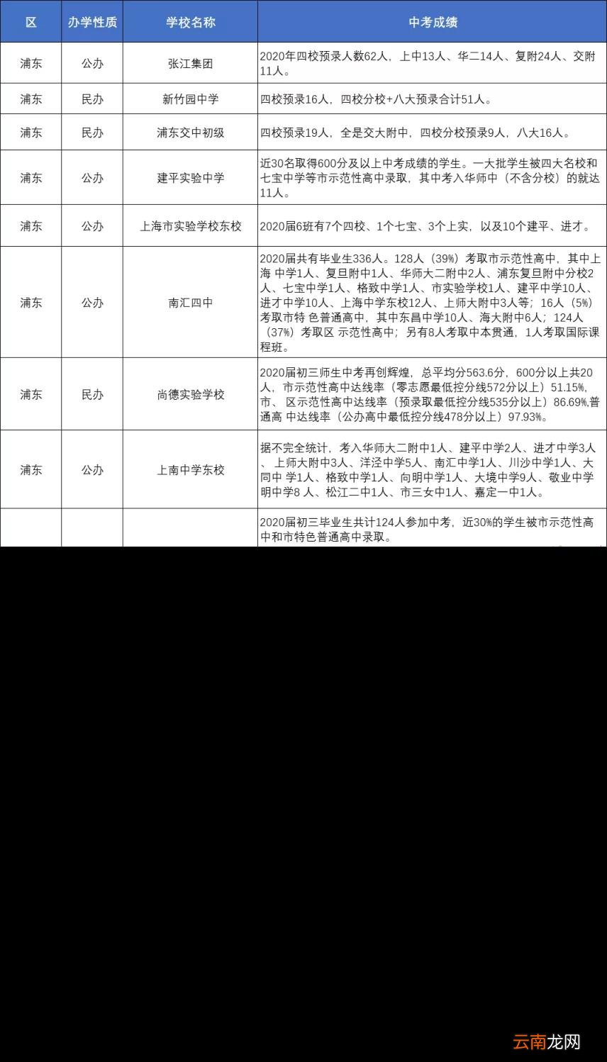 上海优秀的中学有哪些 上海各区重点中学初中推荐