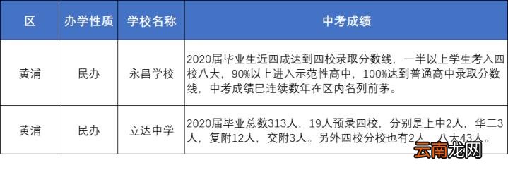 上海优秀的中学有哪些 上海各区重点中学初中推荐