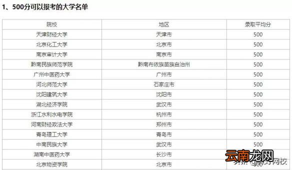 理科500分左右的大学有哪些 2022理科500分左右的大学排名推荐