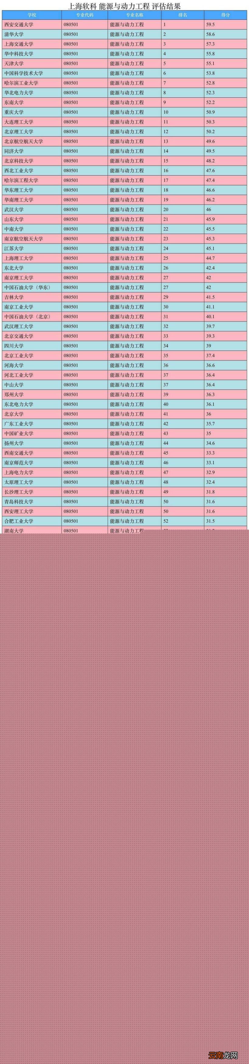 能源与动力工程专业比较好的大学有哪些 2022年能源与动力工程专业考研学校排名