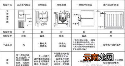 比例超音波二相流加湿器