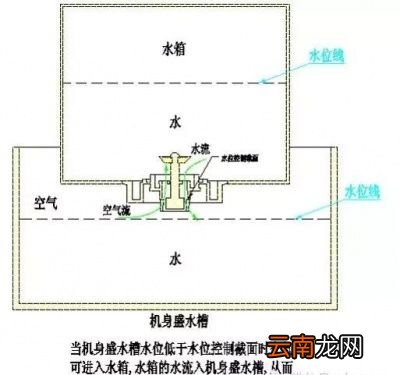 比例超音波二相流加湿器