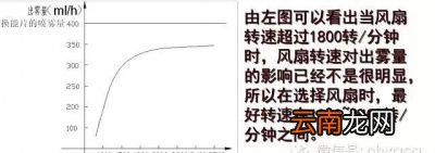 比例超音波二相流加湿器