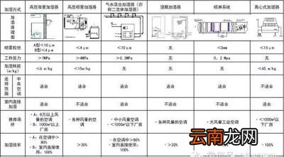比例超音波二相流加湿器