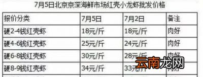 小龙虾这么贵是哪些人在吃小龙虾呢