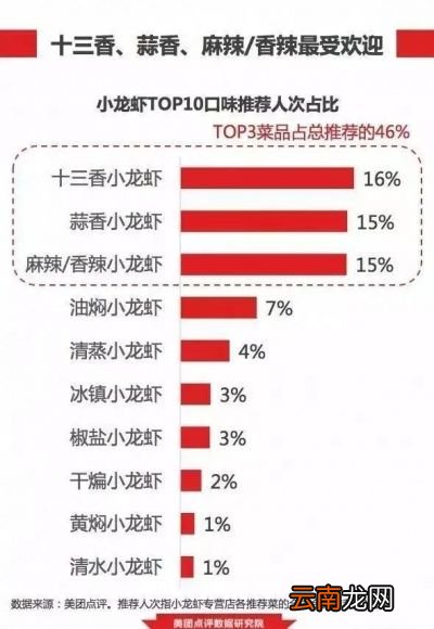 小龙虾这么贵是哪些人在吃小龙虾呢