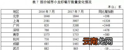 小龙虾这么贵是哪些人在吃小龙虾呢
