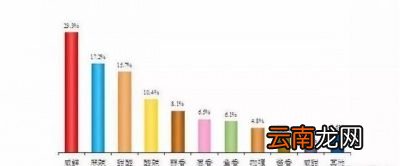 小龙虾这么贵是哪些人在吃小龙虾呢