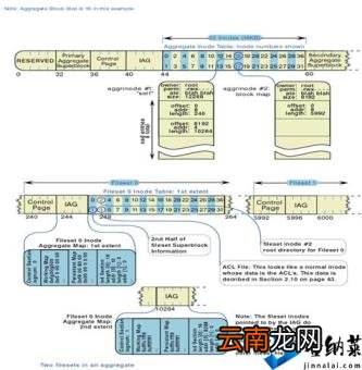 工作日志管理 系统开发工作日志
