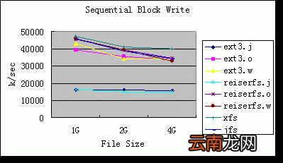 工作日志管理 系统开发工作日志