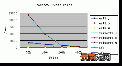 工作日志管理 系统开发工作日志
