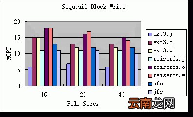 工作日志管理 系统开发工作日志