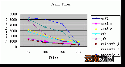 工作日志管理 系统开发工作日志