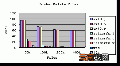 工作日志管理 系统开发工作日志