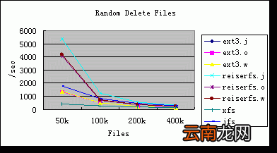 工作日志管理 系统开发工作日志