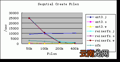 工作日志管理 系统开发工作日志