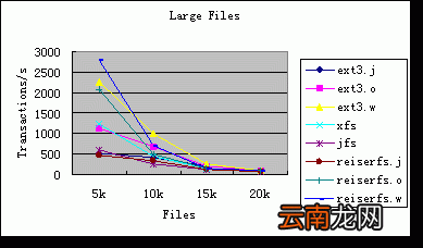 工作日志管理 系统开发工作日志