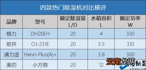 除湿器用什么牌子好 除湿机品牌