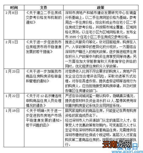 深圳离婚买房新规 深圳离婚多久可以买房