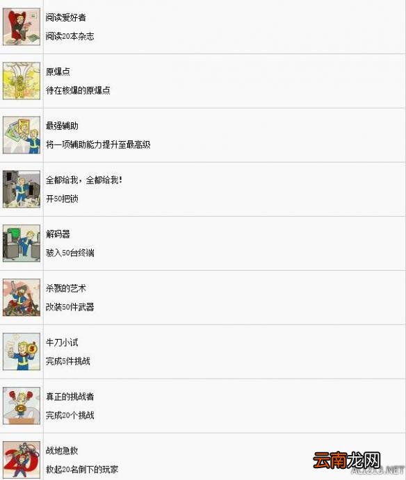 辐射76中文奖杯全解锁条件汇总 成就奖杯怎么达成