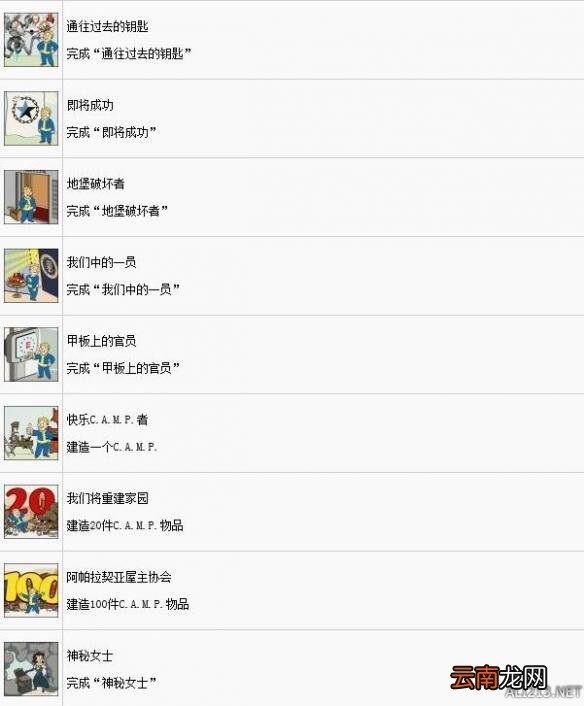 辐射76中文奖杯全解锁条件汇总 成就奖杯怎么达成